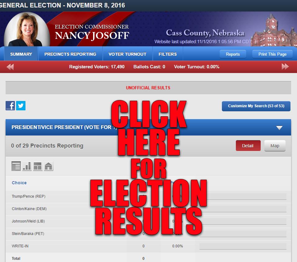 Election Results