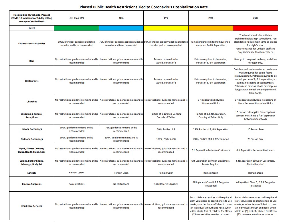 Coronavirus DHS Green update 020321