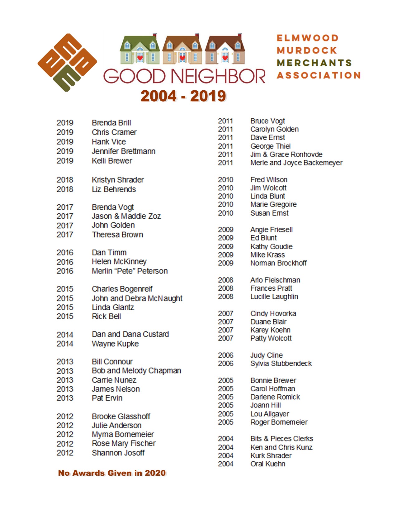1 List of good neighbors through 2020