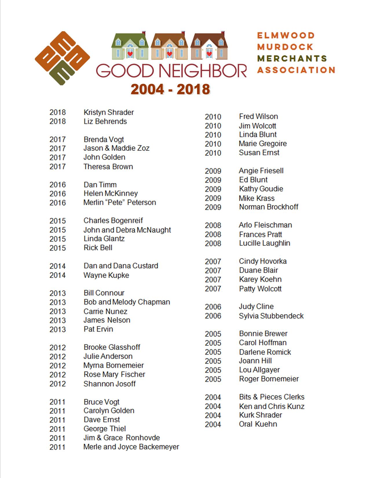 List of good neighbors 2019