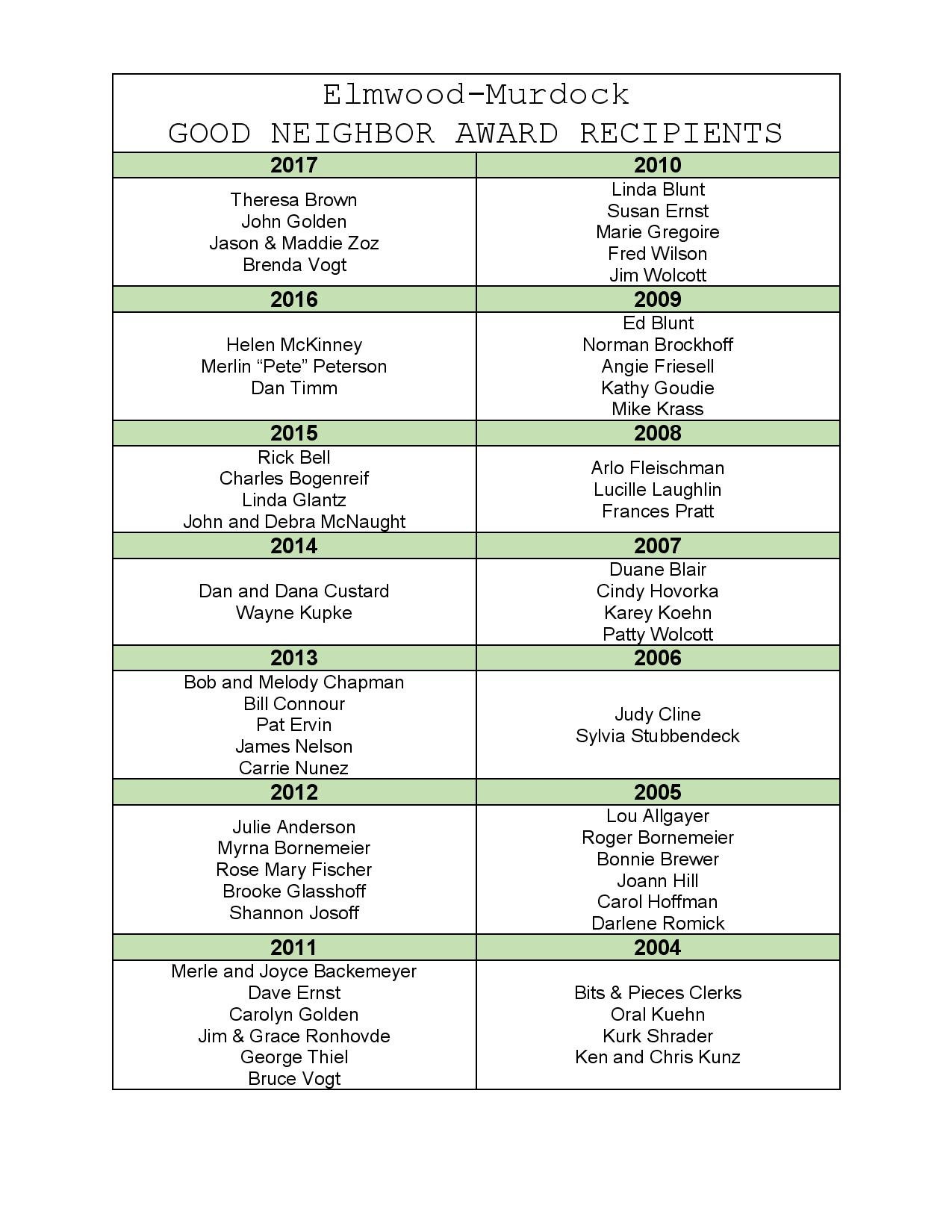 2018 Past Good neighbor Recipient List as of 2017 page 001
