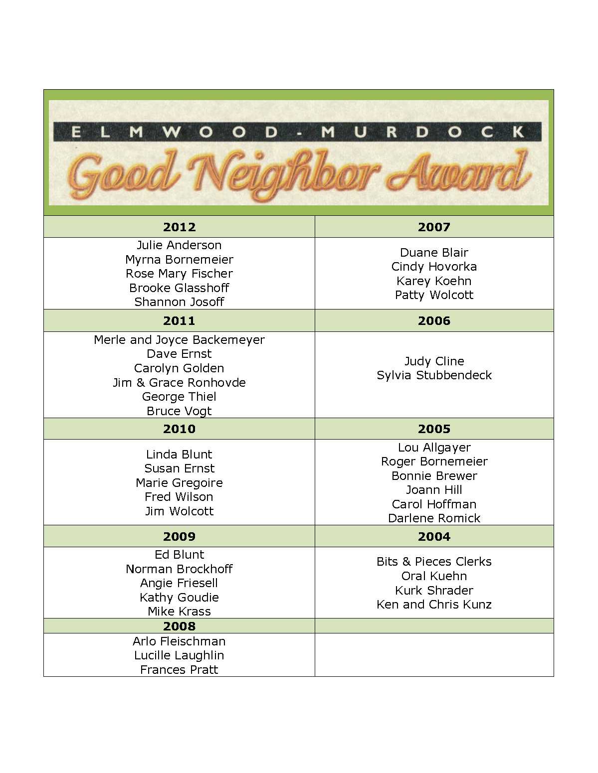 Past Good_Neighbor_Recipient_List